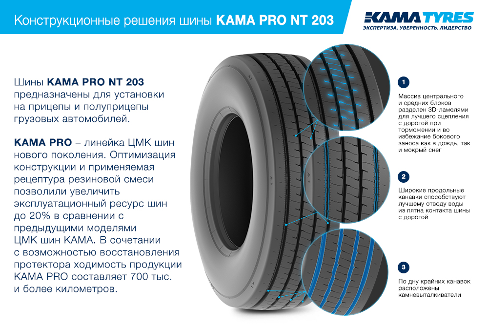 ЦМК шины KAMA PRO NT 203 385/55 R22.5 в Муроме